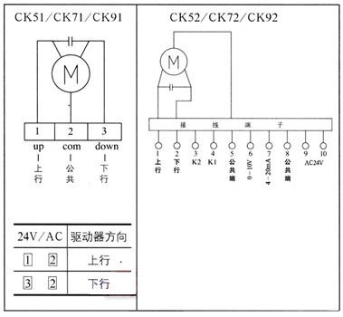 CK50/CK70/CK90ϵyT(mn)(q)(dng)